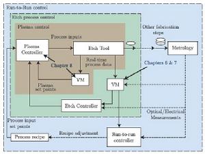 等離子刻蝕過程控制示意圖