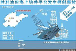 9·7山東東營勝利油田平台傾斜事故 9·7山東東營勝利油田平台傾斜事故