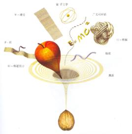 量子引力 量子引力