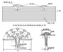 磁粉探傷機的原理圖