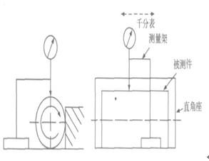 兩點法測量圓柱度