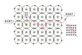 元素半導體 元素半導體