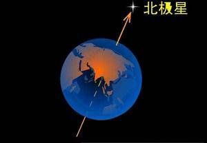 地球自轉參數 地球自轉參數