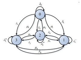 馬爾可夫鏈 馬爾可夫鏈