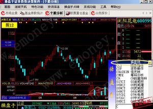 （圖）操盤手證券投資決策軟體