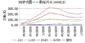 PE分布圖