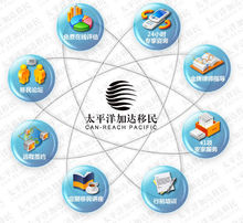 太平洋加達移民完整移民服務體系