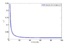 估計的誤差的方差