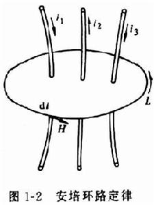 安培環路定理