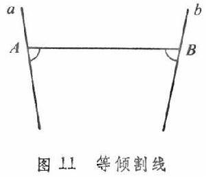 非歐幾里得幾何學