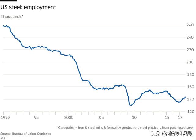 美國宣戰全世界，最後怎么軟了？地球知識局