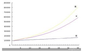 (圖)平安金玉滿堂萬能型兩全保險
