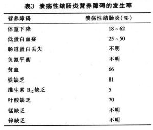 潰瘍性結腸炎性關節炎