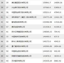 2017年中國500強排行榜