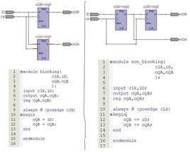 非阻塞賦值 非阻塞賦值