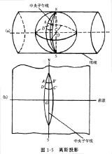 平面直角坐標系