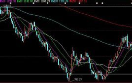 中級反彈 中級反彈