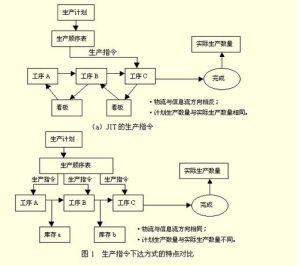 生產方式流程圖