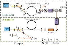 光纖輻射損害 光纖輻射損害
