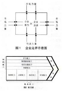 財務分析