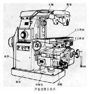 升降台銑床 升降台銑床