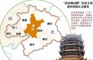 武漢經濟圈