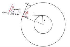 徑向速度 徑向速度