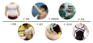 360°極速溶脂塑身