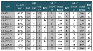 國寶污水自吸泵