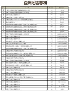 安卓奎諾爾 (Antroquinonol)&reg;