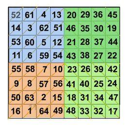 富蘭克林八階幻方 富蘭克林八階幻方