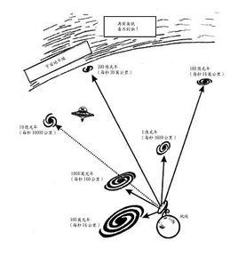 砂粒計算 砂粒計算