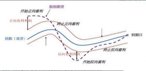 拋補套利 拋補套利