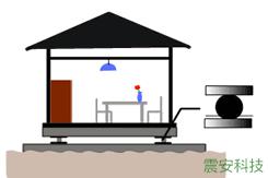 隔震、減震建築和傳統抗震建築對比