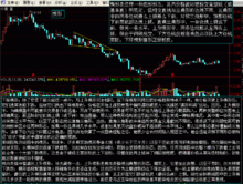 股市趨勢技術分析