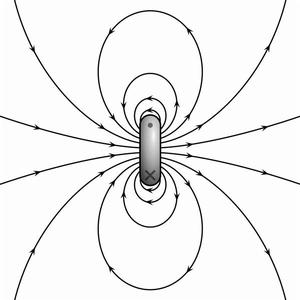 一個指向右方的磁偶極子的磁場線。