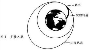發射彈道與入軌 發射彈道與入軌