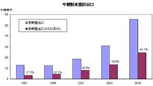 歐盟墨西哥自由貿易區