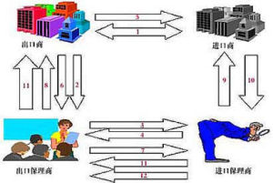 應收賬款周轉次數 應收賬款周轉次數