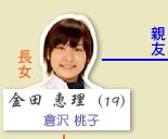 金田惠理（望的女友）：倉澤桃子