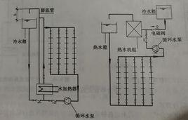 開式熱水供水方式 開式熱水供水方式
