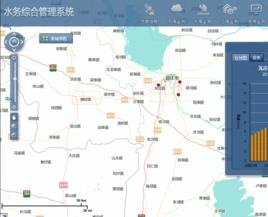 水量監測系統 水量監測系統