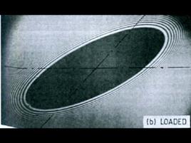 滾動接觸理論 滾動接觸理論