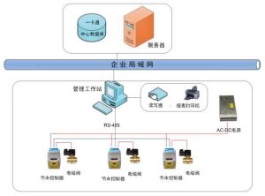 水控系統示意圖