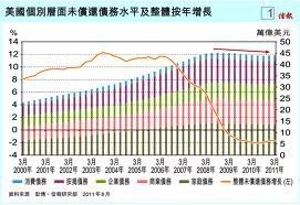資產負債表衰退