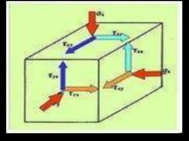 應力循環頻率 應力循環頻率