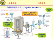 氧燃料燃燒基本原理