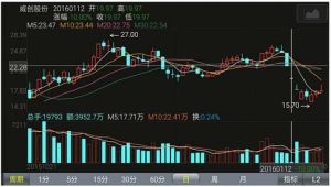 威創股份 威創股份