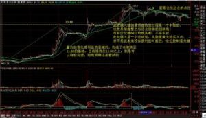 天津港股票