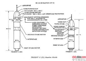 空氣降阻桿 空氣降阻桿